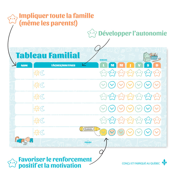 Tableau familial